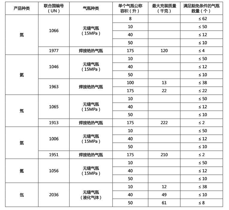 限量瓶裝圖片1